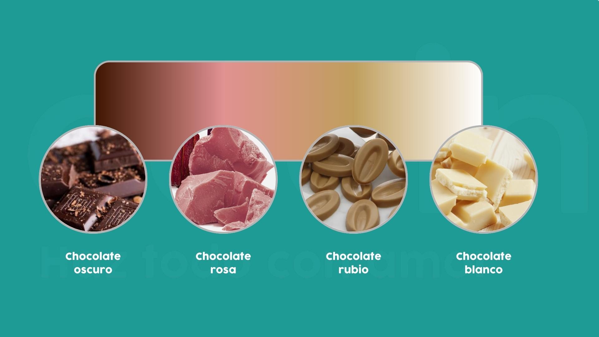 +15 Tipos de Chocolate + Clasificación + Cuándo Usar Cada Uno